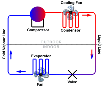 HVAC SYSTEM